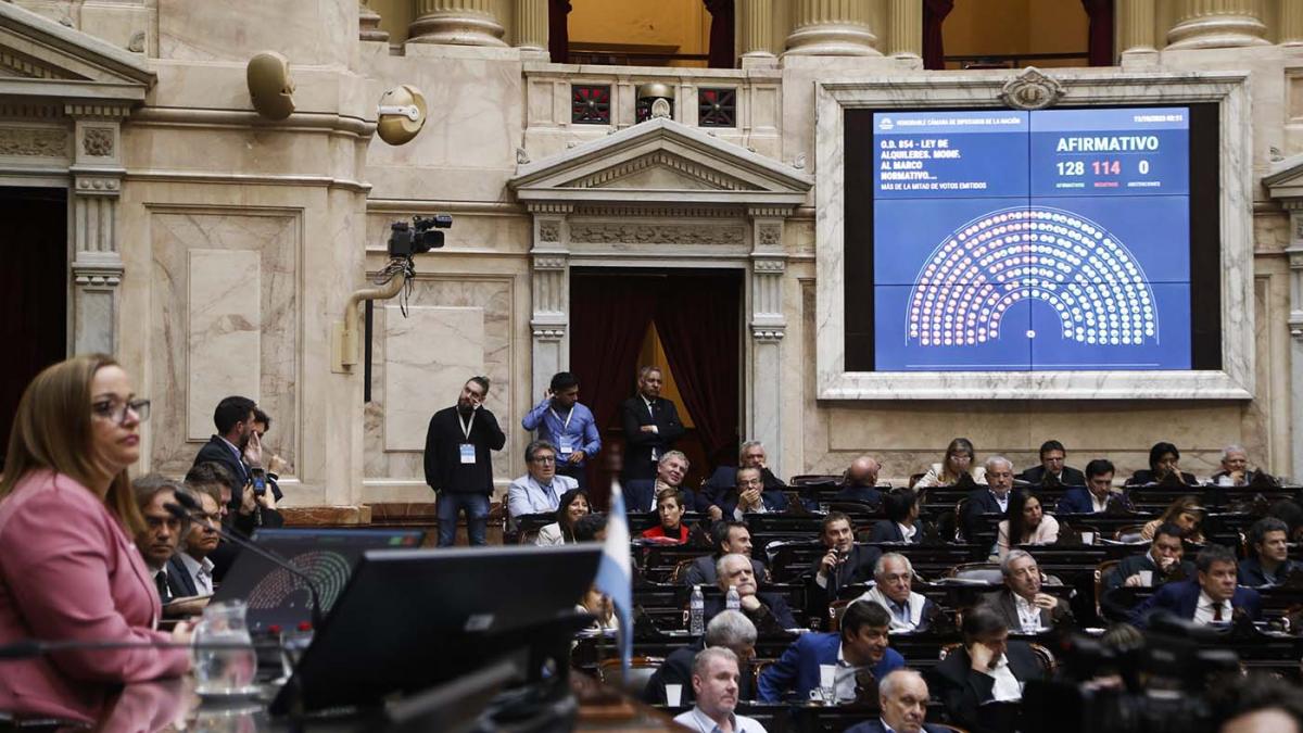Diputados convirtió en ley el proyecto de reforma de alquileres